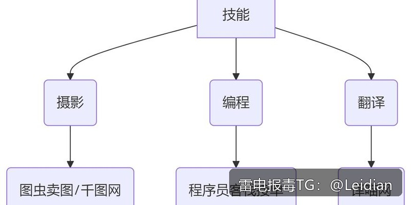 App安装拦截解决教程-从风险排查到误报申诉的完整实战指南
