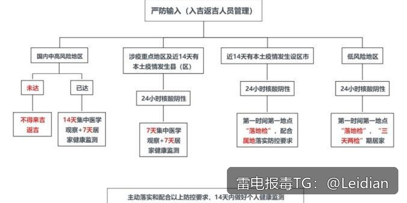 短剧APP提示病毒-从风险排查到误报申诉的完整技术指南