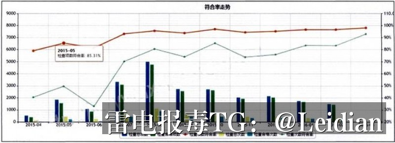 App病毒误报需不需要申诉-从风险排查到合规整改的完整处理指南