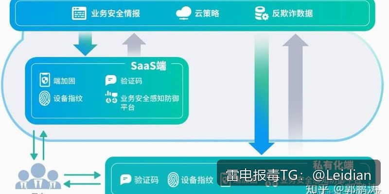 App安装风险风险修复-从报毒排查到误报申诉的完整技术指南