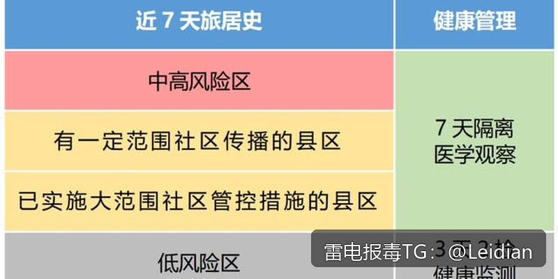 App报毒误报处理-从风险排查到加固整改的完整解决方案