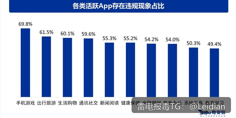 一加APP报毒申诉申诉-从风险排查到误报申诉的完整处理指南