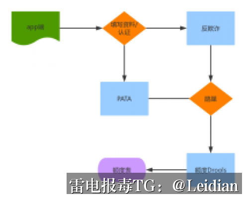 App报毒误报处理-SDK风险提示原因分析与App安全整改完整指南