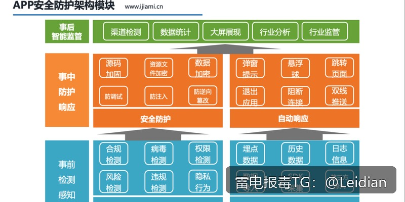 App报毒误报处理-从风险排查到加固整改的完整解决方案
